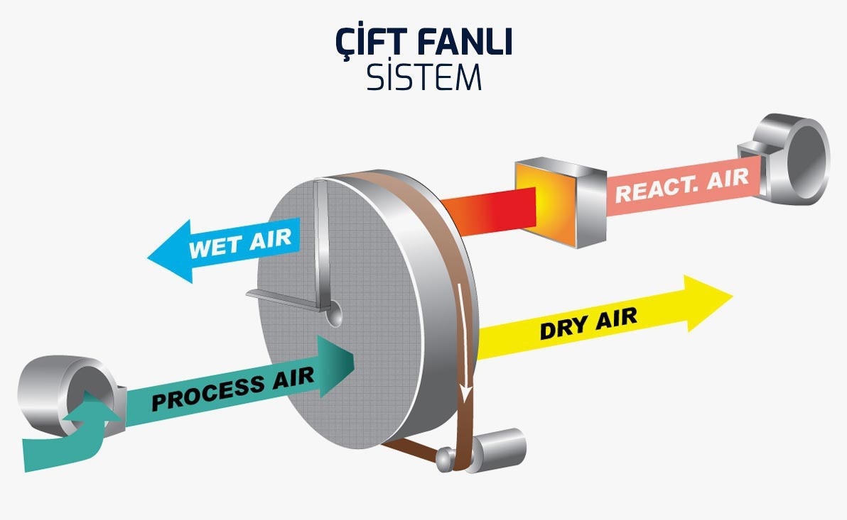 Yenilikçi Rotor Teknolojisi ile Maksimum Verimlilik