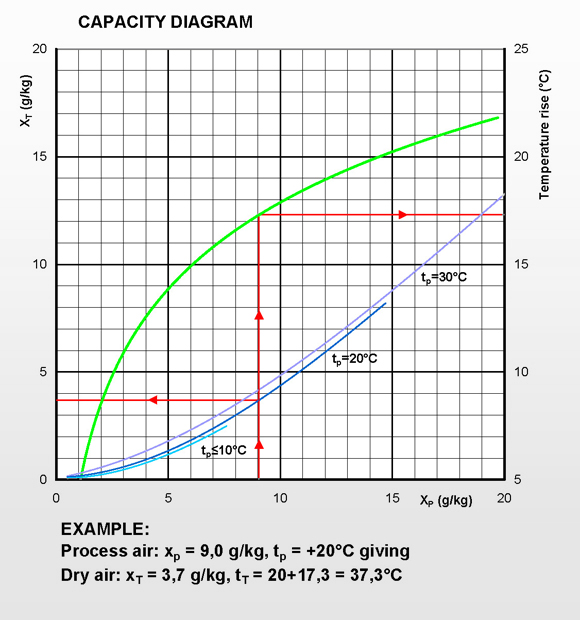 DT 19000