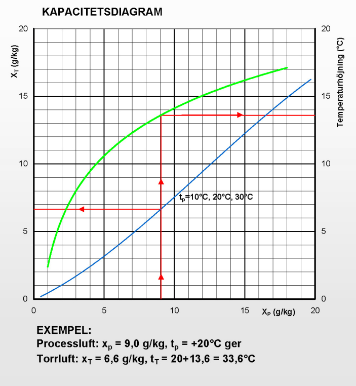 DT 210